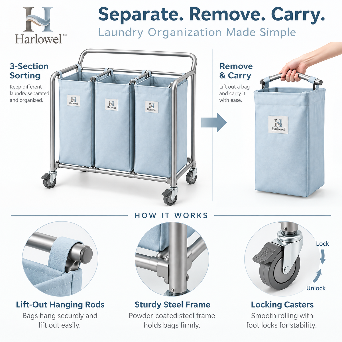 Harlowel™ RollSort Mobile Laundry Sorter – Multi-Bag Rolling Hamper Cart for Clothes, Towels & Household Laundry